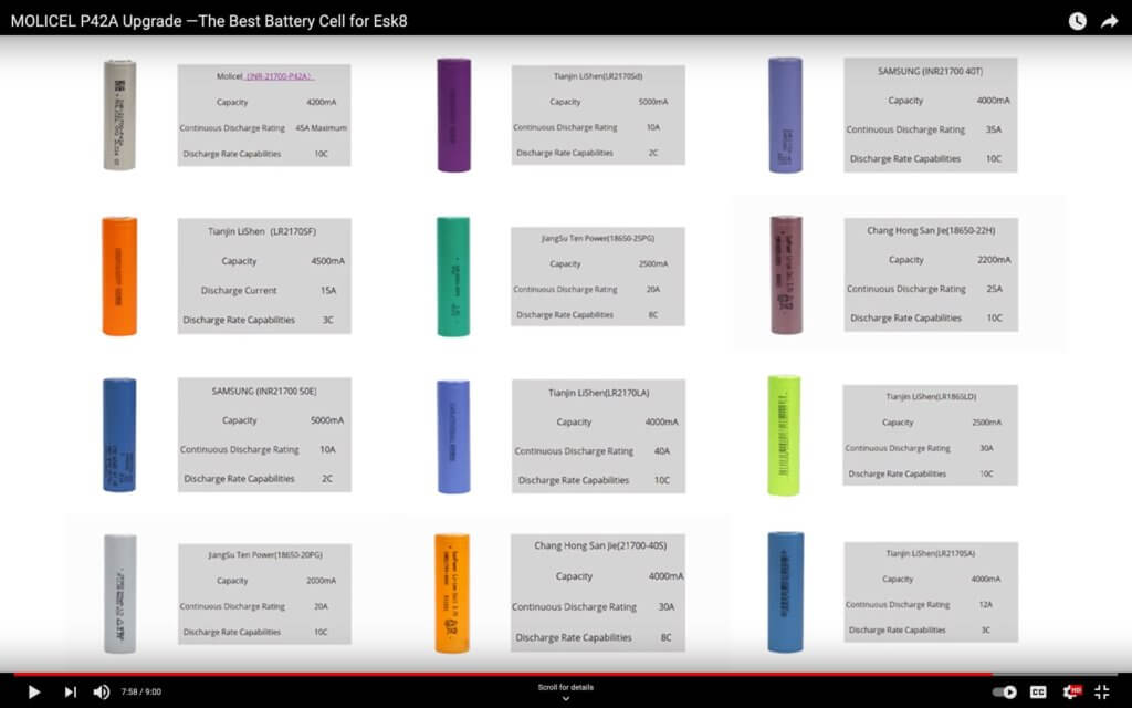 Kieran shows various 21700 cells on his YouTube video.
